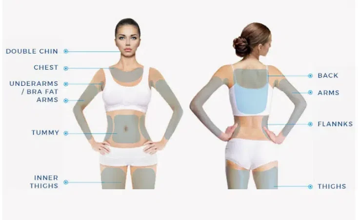 HIFU Body Fat Reduction & Tightening | Mizu